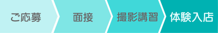 ご応募→面接→撮影講習→体験入店