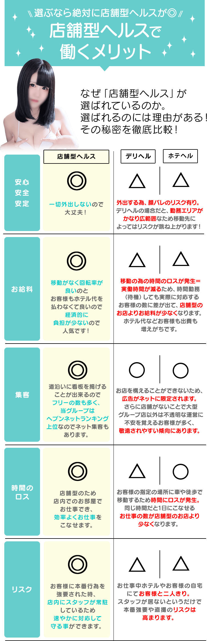 店舗型ヘルスで働くメリット